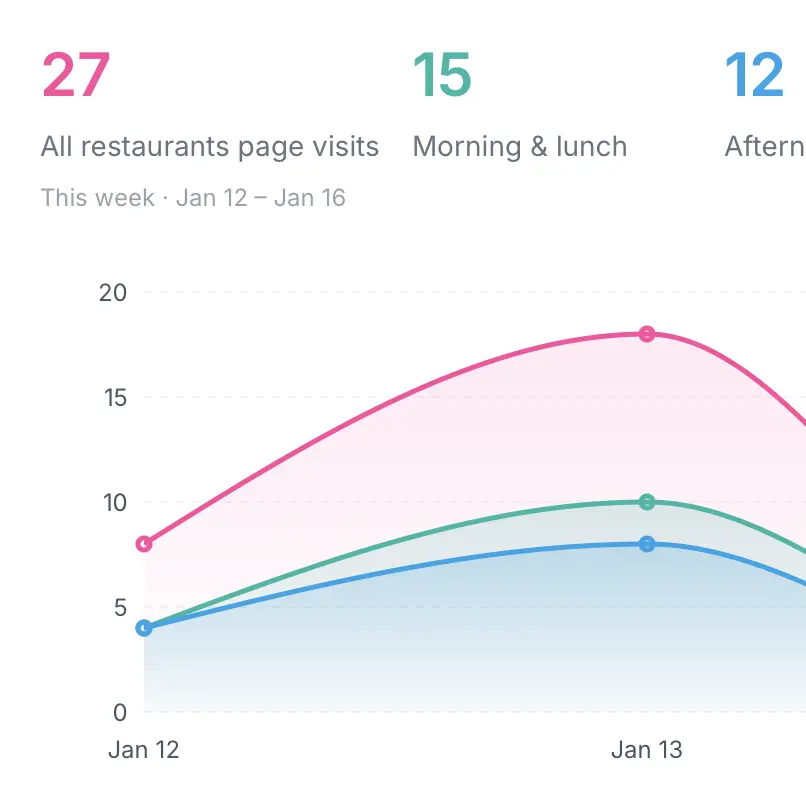 Meaningful analytics