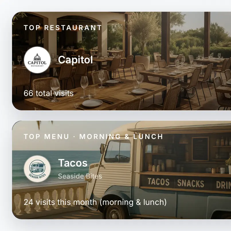 Meaningful analytics for operators